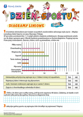 Dzień sportu: uczymy się czytać diagramy liniowe