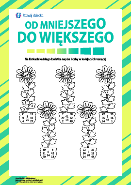 Umieszczamy liczby od mniejszej do większej