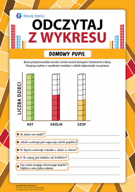 Odczytaj z wykresu: domowy pupil