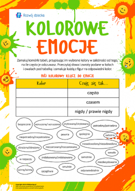 Uświadamiamy sobie i nazywamy emocje