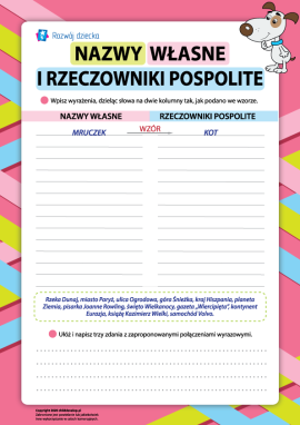 Nazwy własne i rzeczowniki pospolite: uczymy się rozróżniania